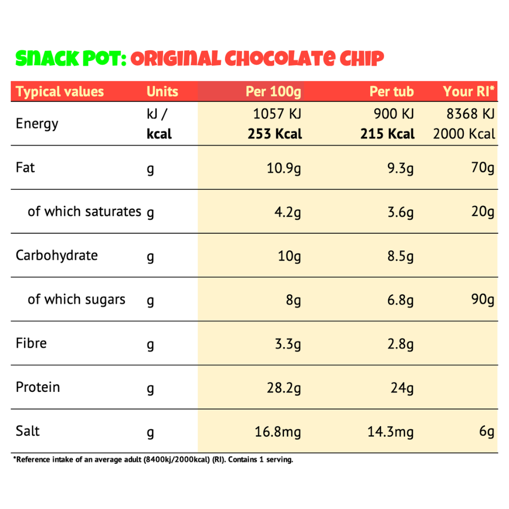 LIMITED STOCK: Gymdough Snack Pots Box of 4 (211-230 kcal | 22-25g Protein)