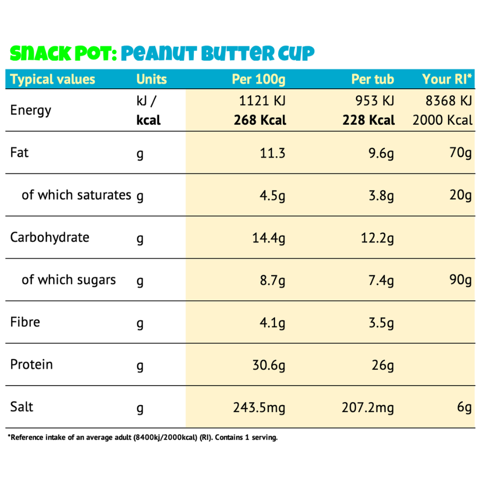 LIMITED STOCK: Gymdough Snack Pots Box of 4 (211-230 kcal | 22-25g Protein)