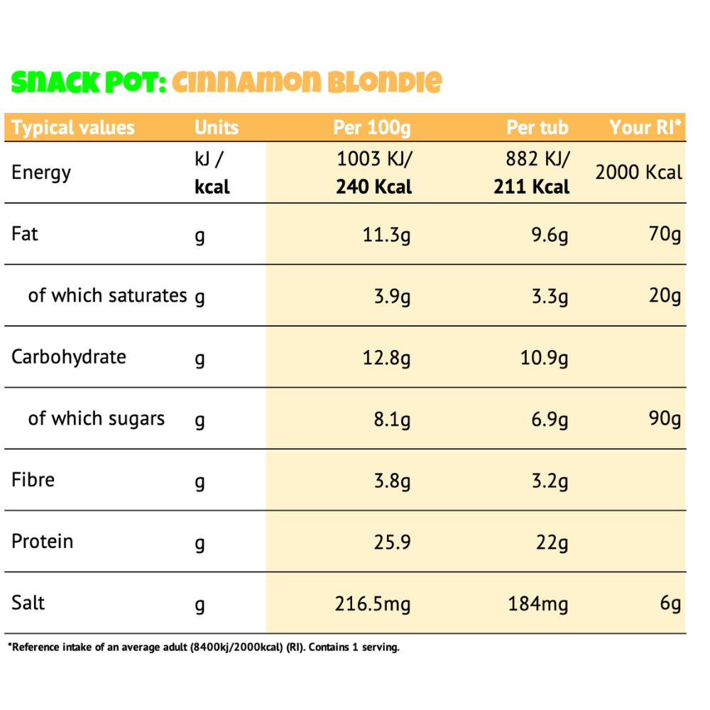 LIMITED STOCK: Gymdough Snack Pots Box of 4 (211-230 kcal | 22-25g Protein)