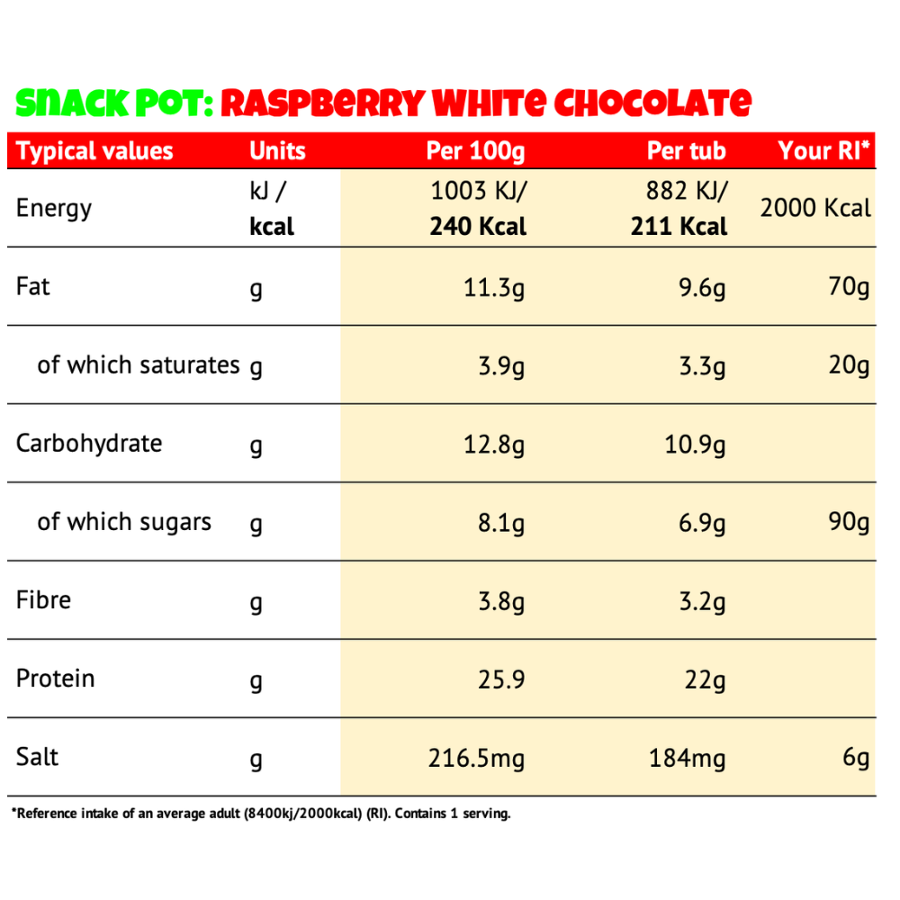 LIMITED STOCK: Gymdough Snack Pots Box of 4 (211-230 kcal | 22-25g Protein)
