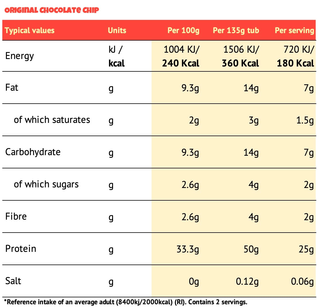 Original Choc Chip (Per 135g x2 serving tub: 360 Kcal | 52g protein | 5g Sugar) ☁️