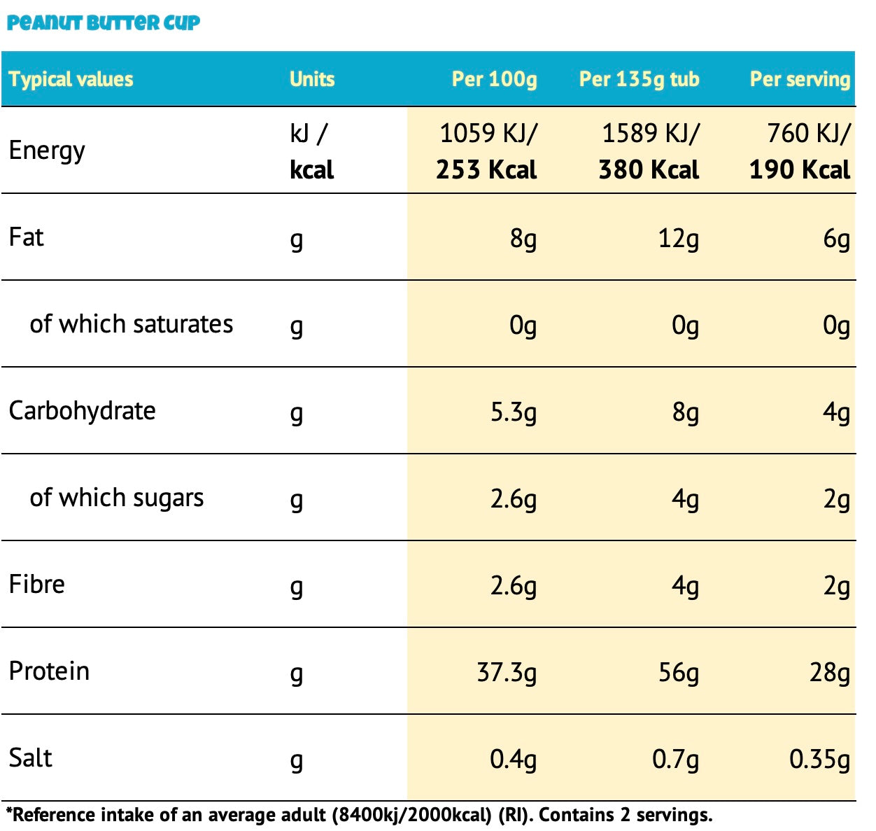 Peanut Butter Cup (Per 135g x2 serving tub: 380 kcal | 56g protein | 4g sugar) 🥜